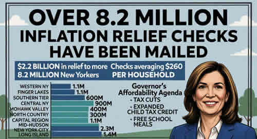 NY State NEWS K Hochul checks