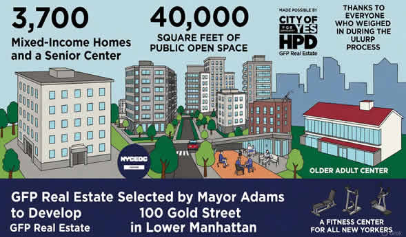 NYC USA News Adams GFP buildings