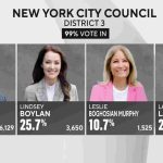 Resalt New York Election News April 28 2026