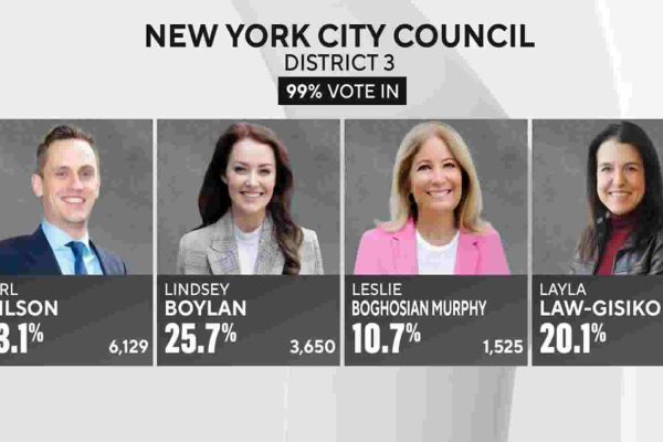 Resalt New York Election News April 28 2026