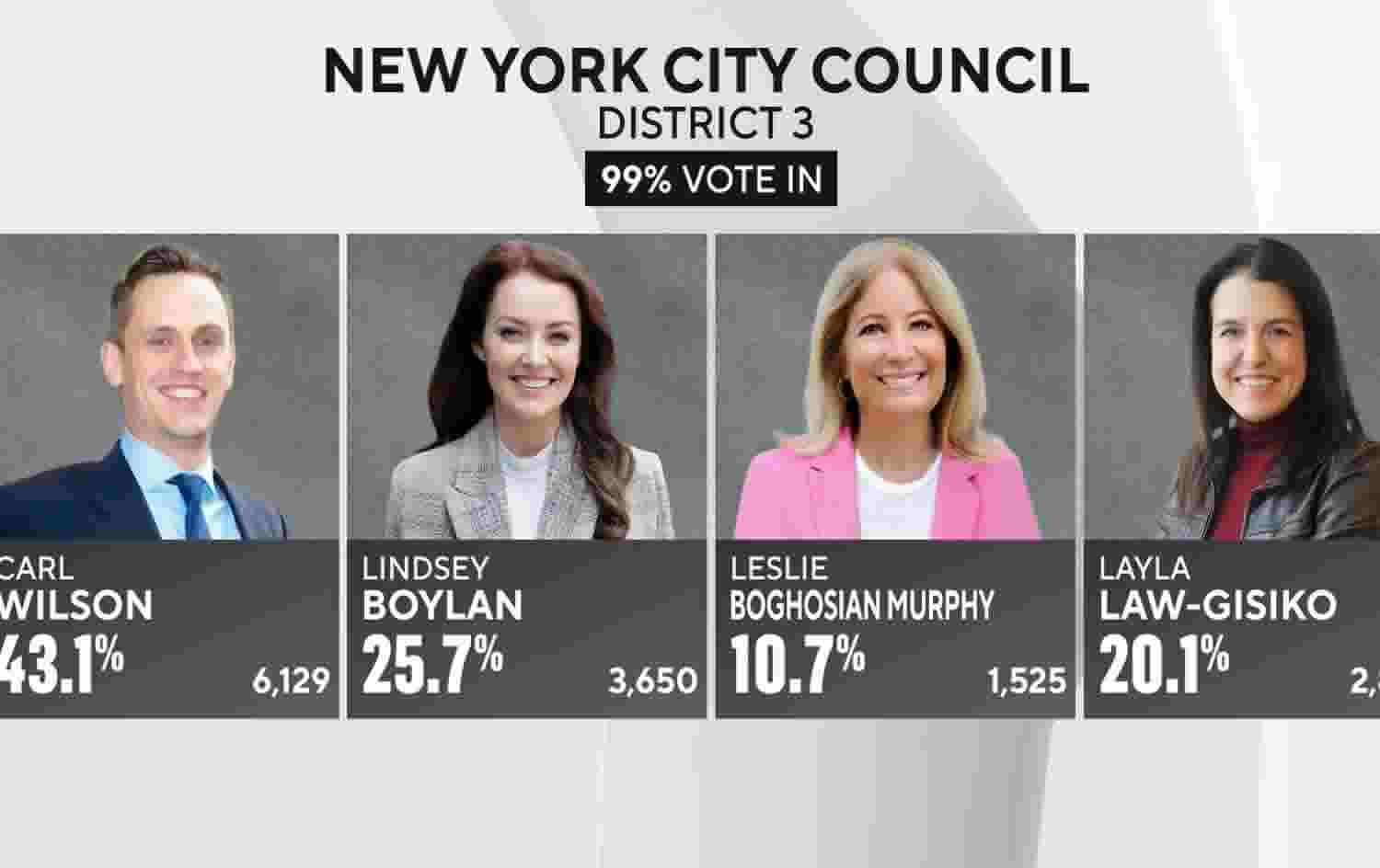Resalt New York Election News April 28 2026